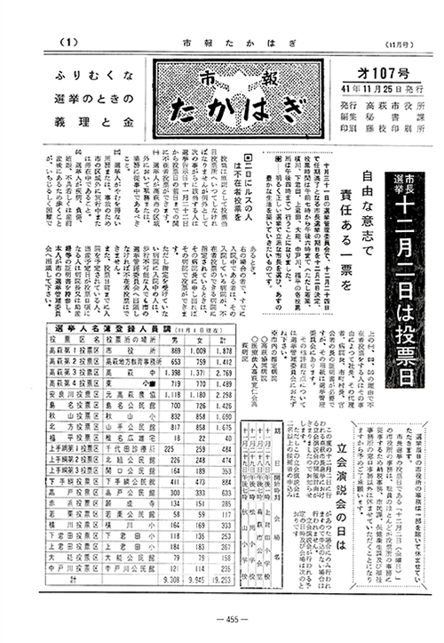 市報たかはぎ 1966年11月の表紙