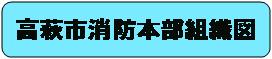 組織図