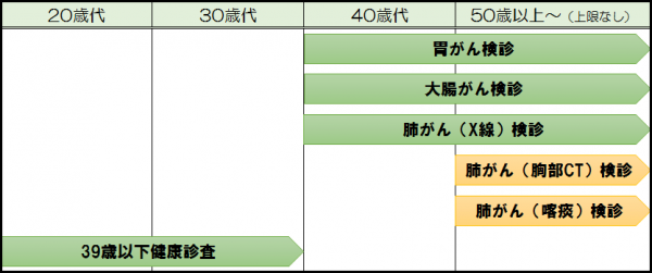 男性のがん検診