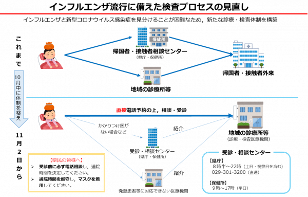 県 者 茨城 感染 新型 コロナ