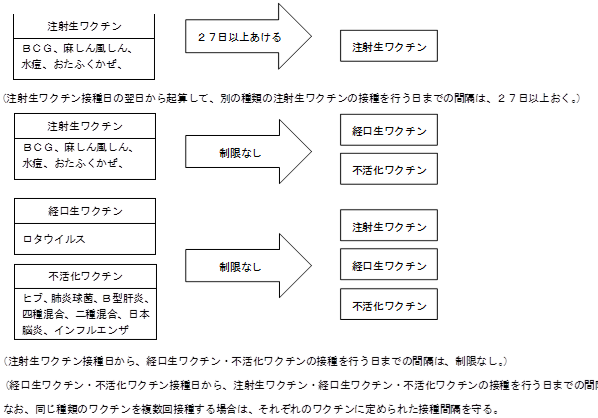 インフルエンザ 接種 市 日立 予防