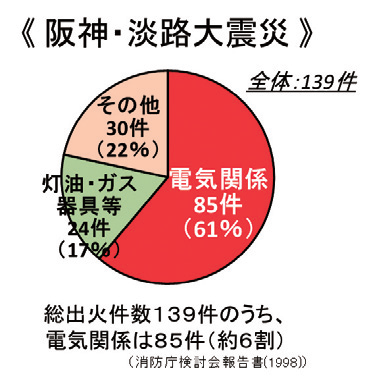 阪神淡路