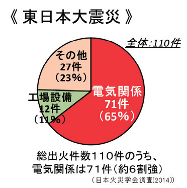 東日本