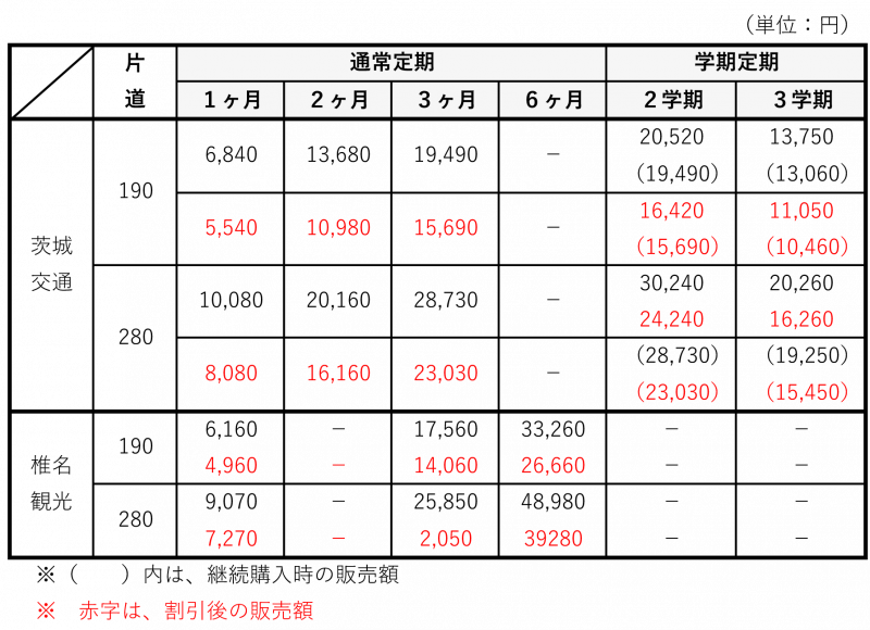 バス運賃