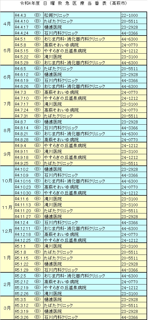 R4日曜当番医療機関
