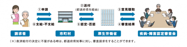 救済