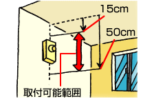 壁取付け