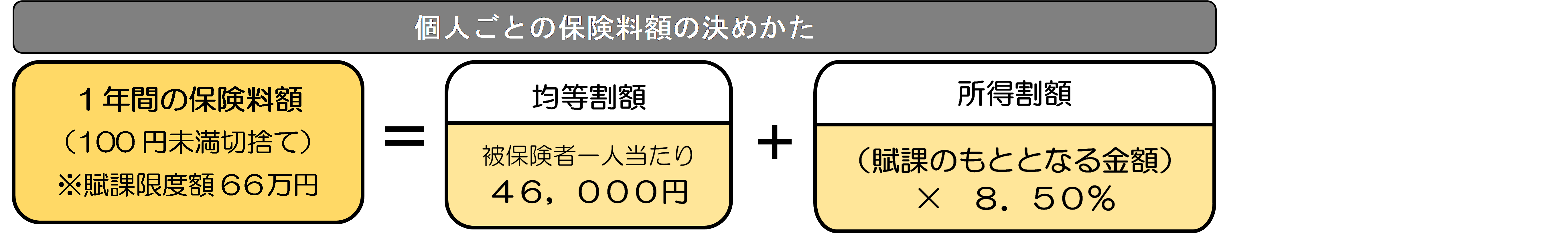 保険料