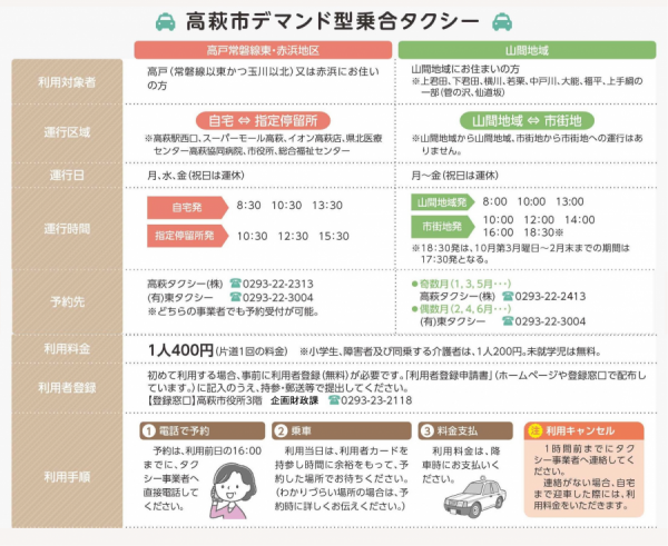 デマンド概要