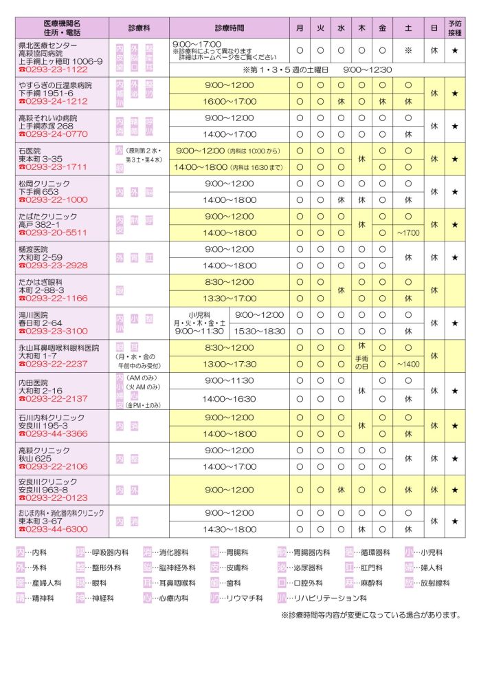 市内医療機関一覧表