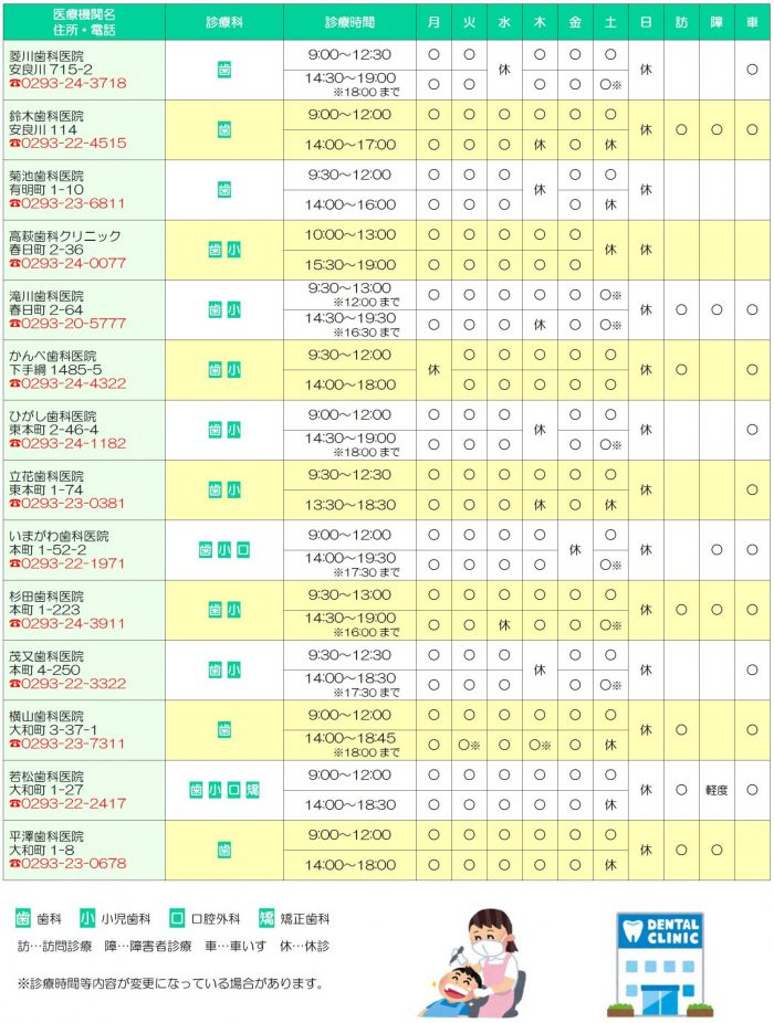 市内歯科一覧表