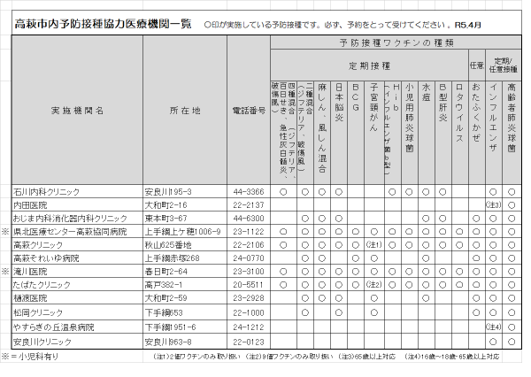 高萩市内予防接種協力機関一覧