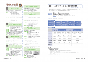 市報たかはぎ 令和5年5月号 14ページ から 15ページ