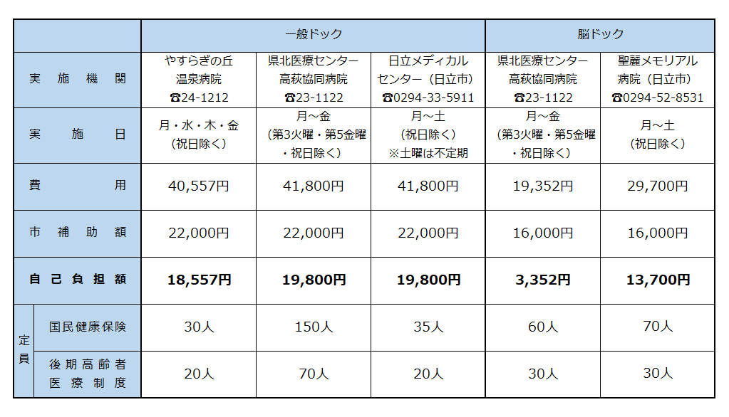 ドック 健診機関・費用（修正版）