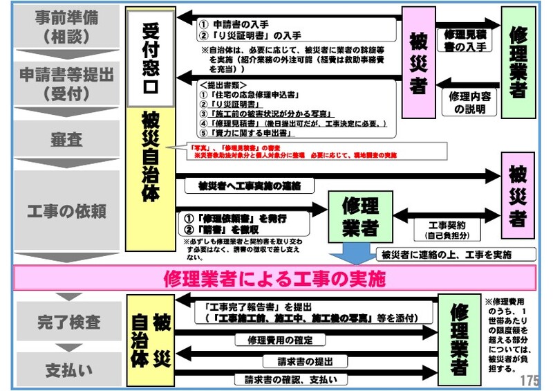 フロー図