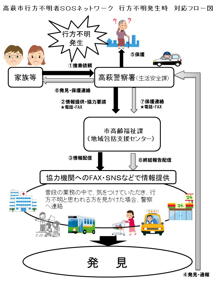 行方不明者発生時対応フロー最終版