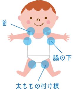 冷却部