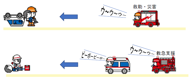 消防車 サイレン音 災害・救急支援等