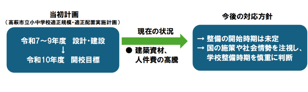 方針