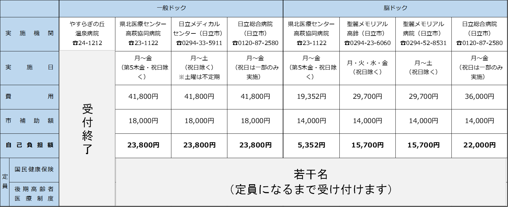 R7ドック受付状況