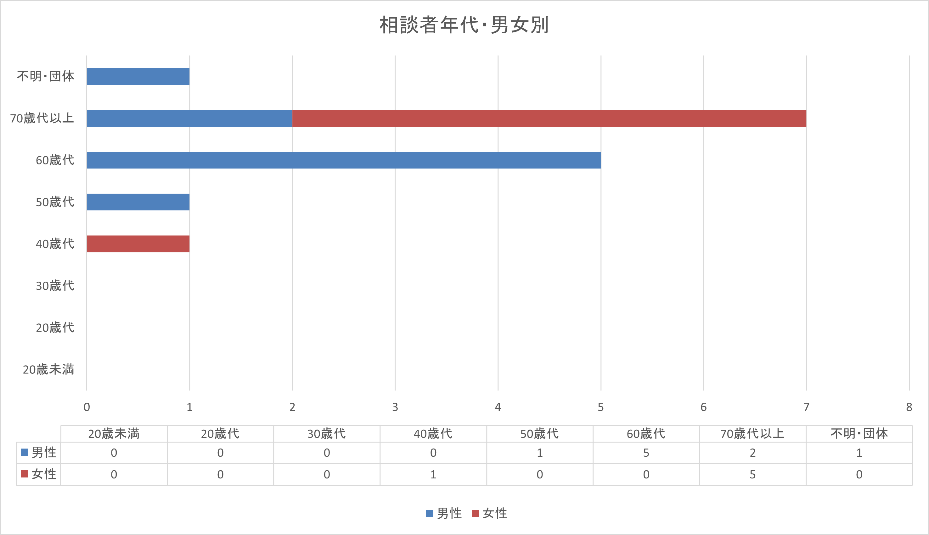 R7.6月　男女比グラフ