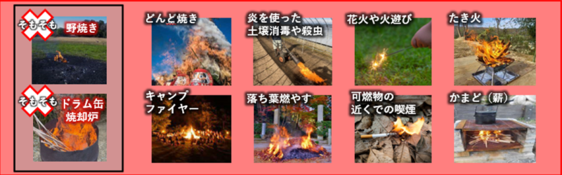 たき火に該当すると考えられる行為(イメージ)