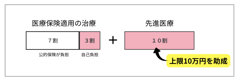 高萩市 不妊・不育症治療の助成