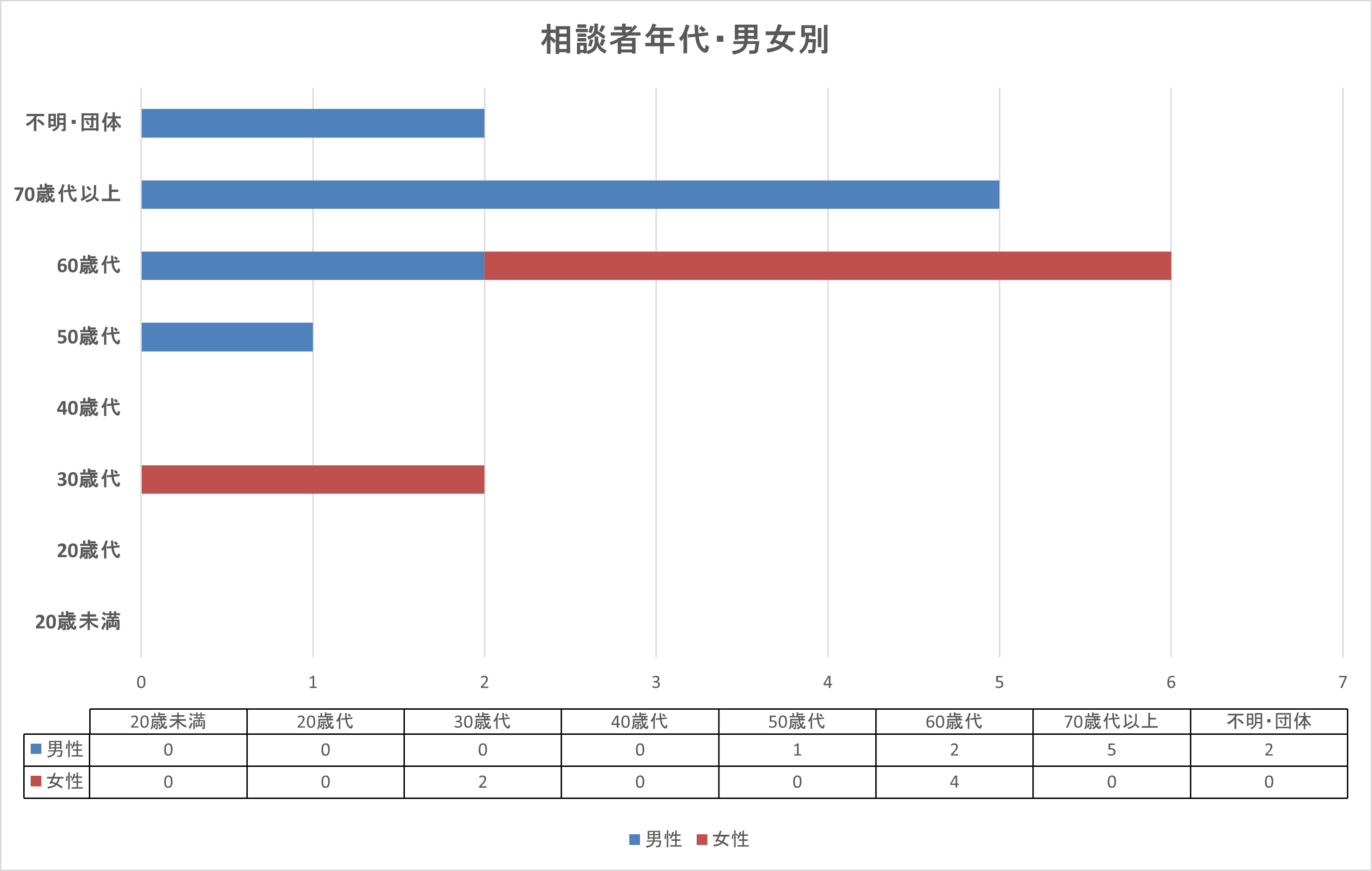 R8.1月男女年代別グラフ