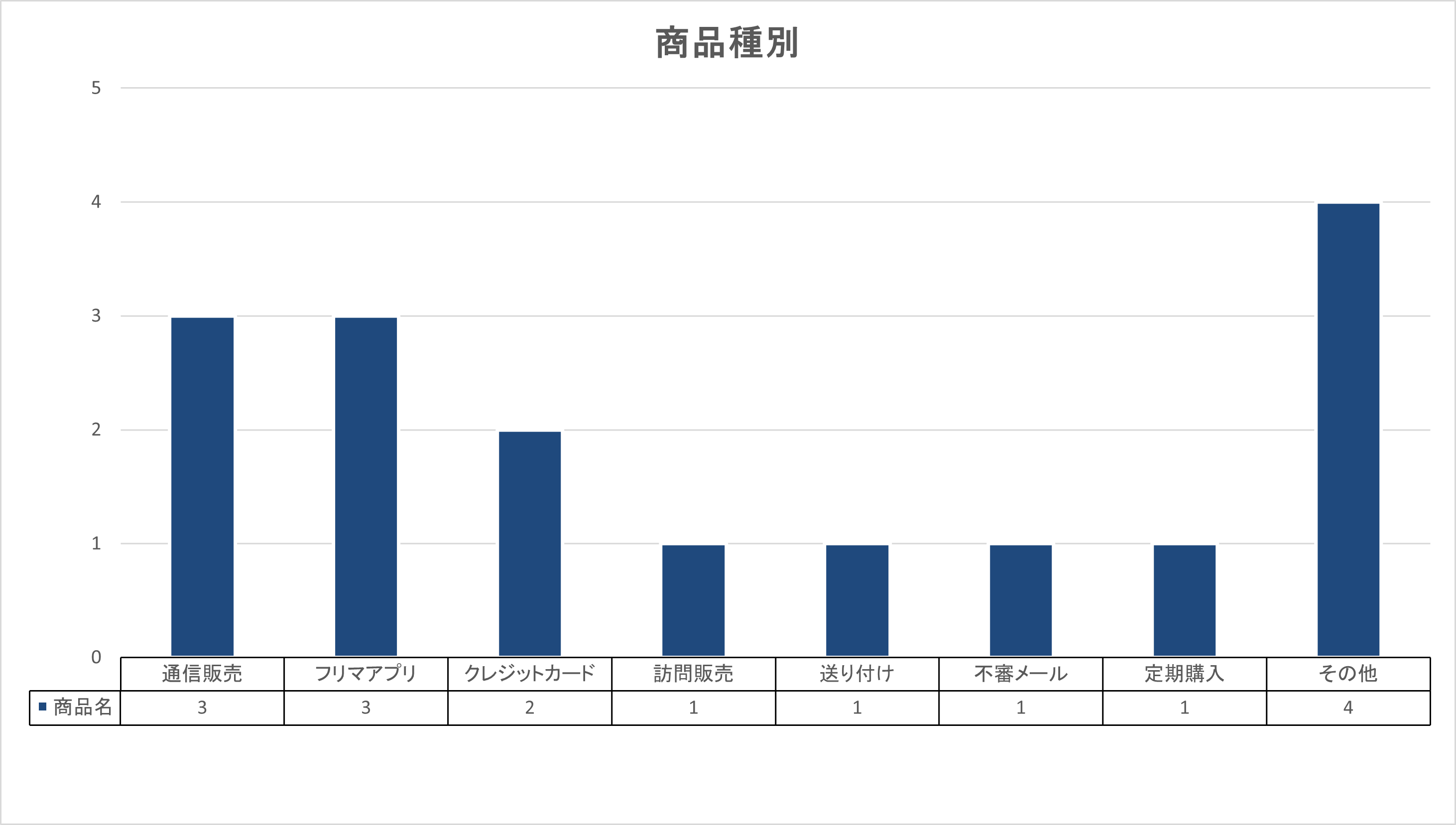 R8.1月 商品種別グラフ
