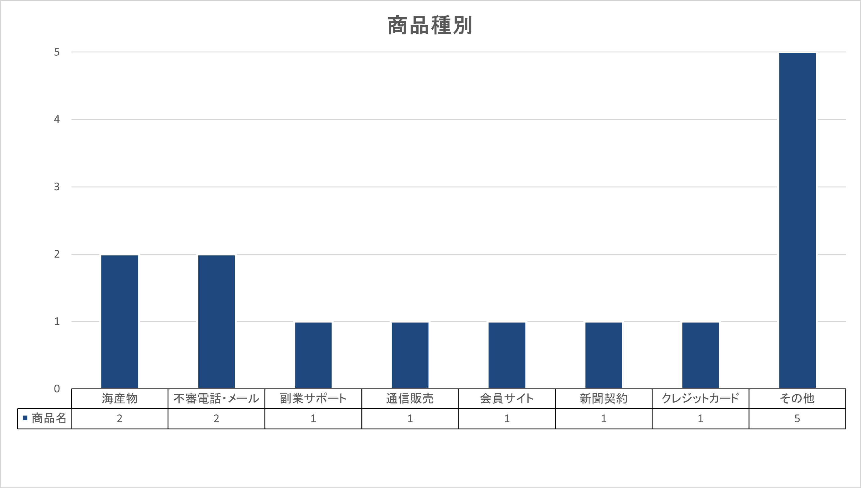 R8.3月　商品種別グラフ