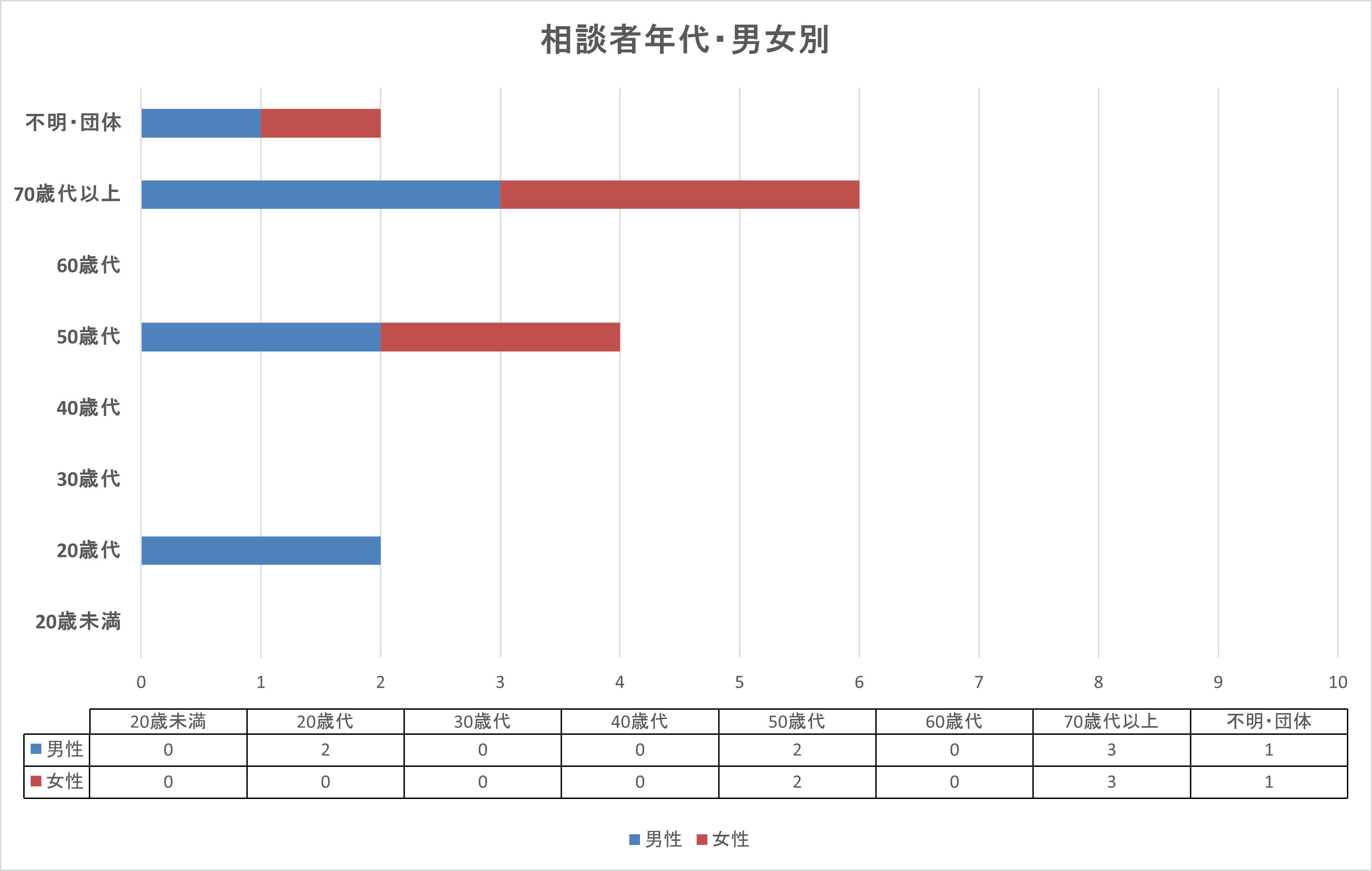 R8.3月　男女年代別グラフ