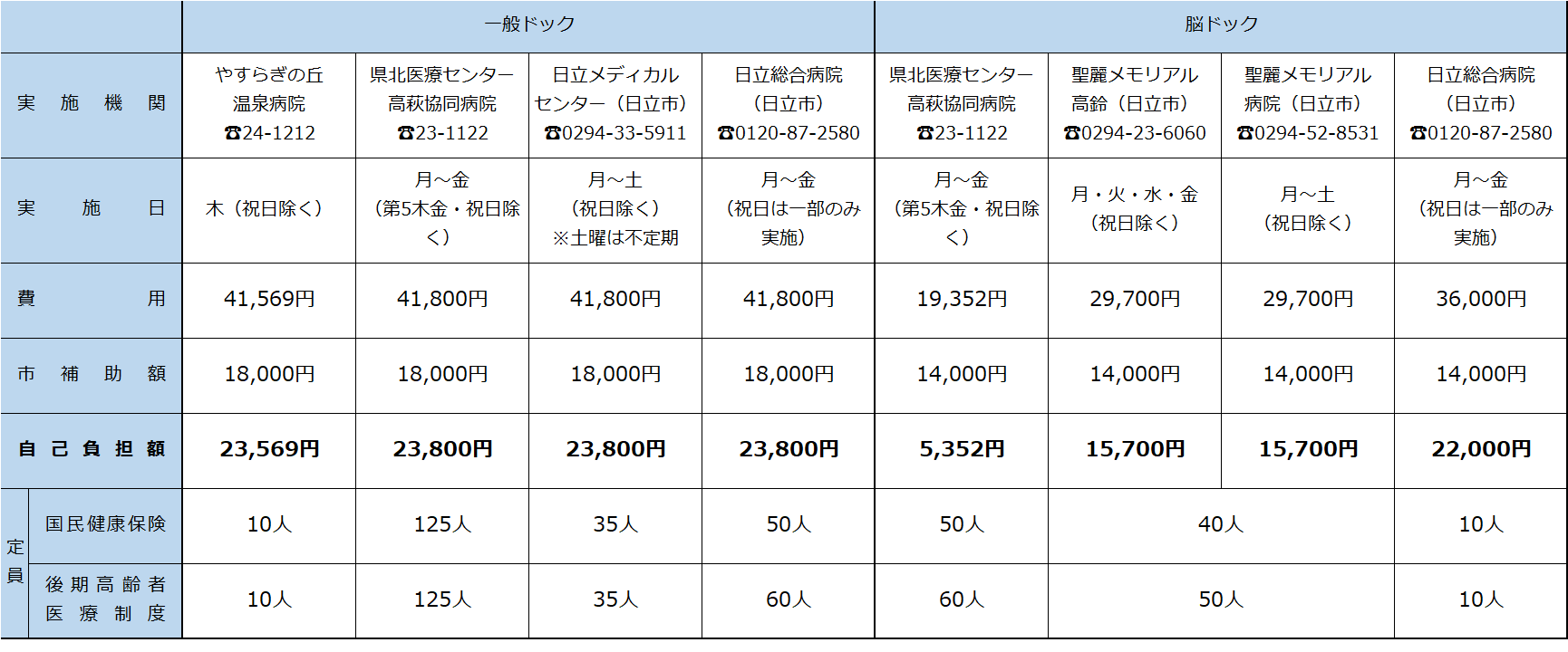 令和8年度医療機関・種目