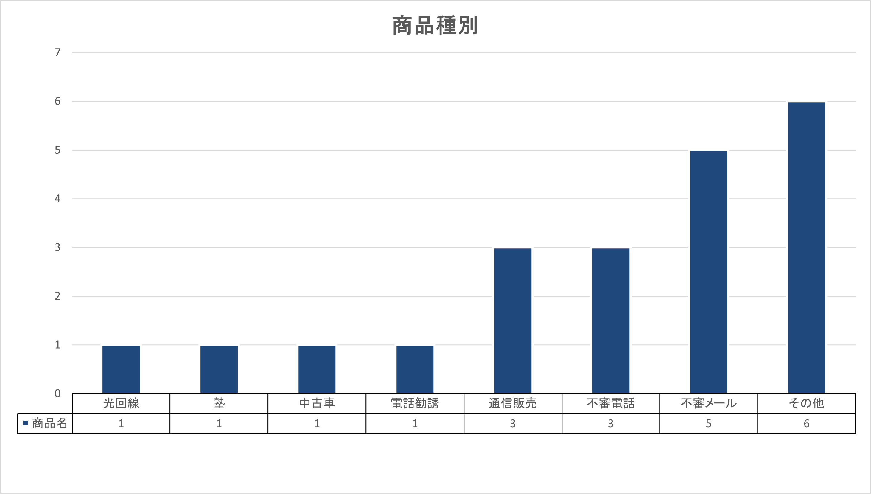 R8.4月　商品種別グラフ