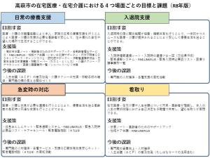 現状と課題