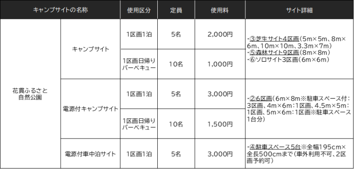 花貫ふるさと自然公園キャンプ場料金