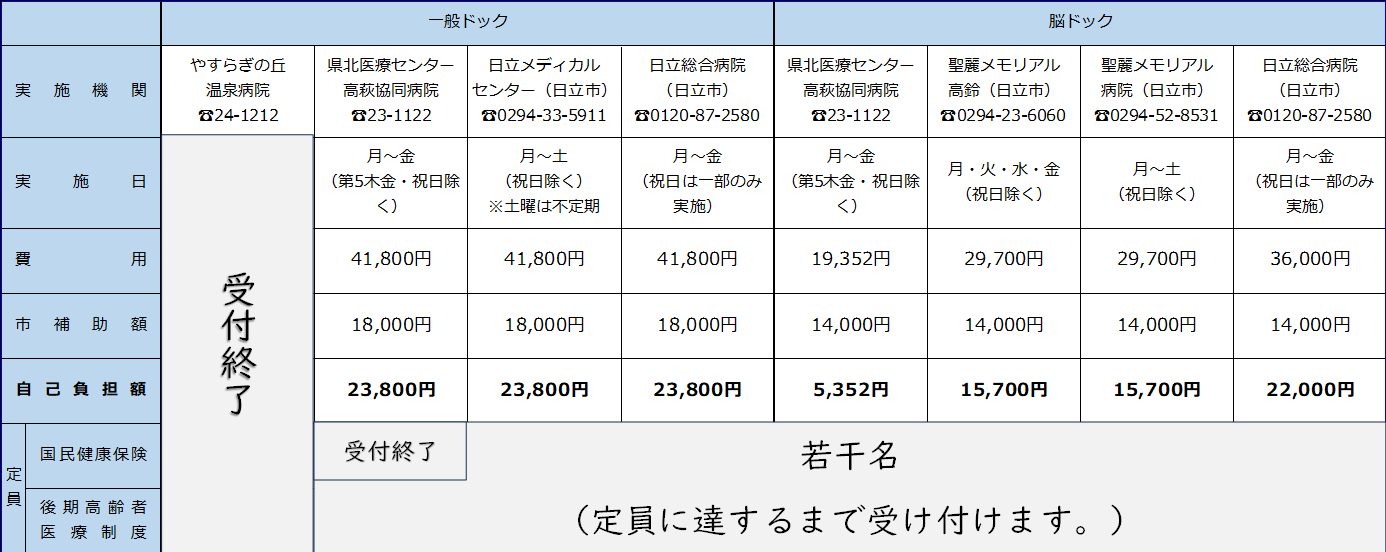 R8ドック受付状況