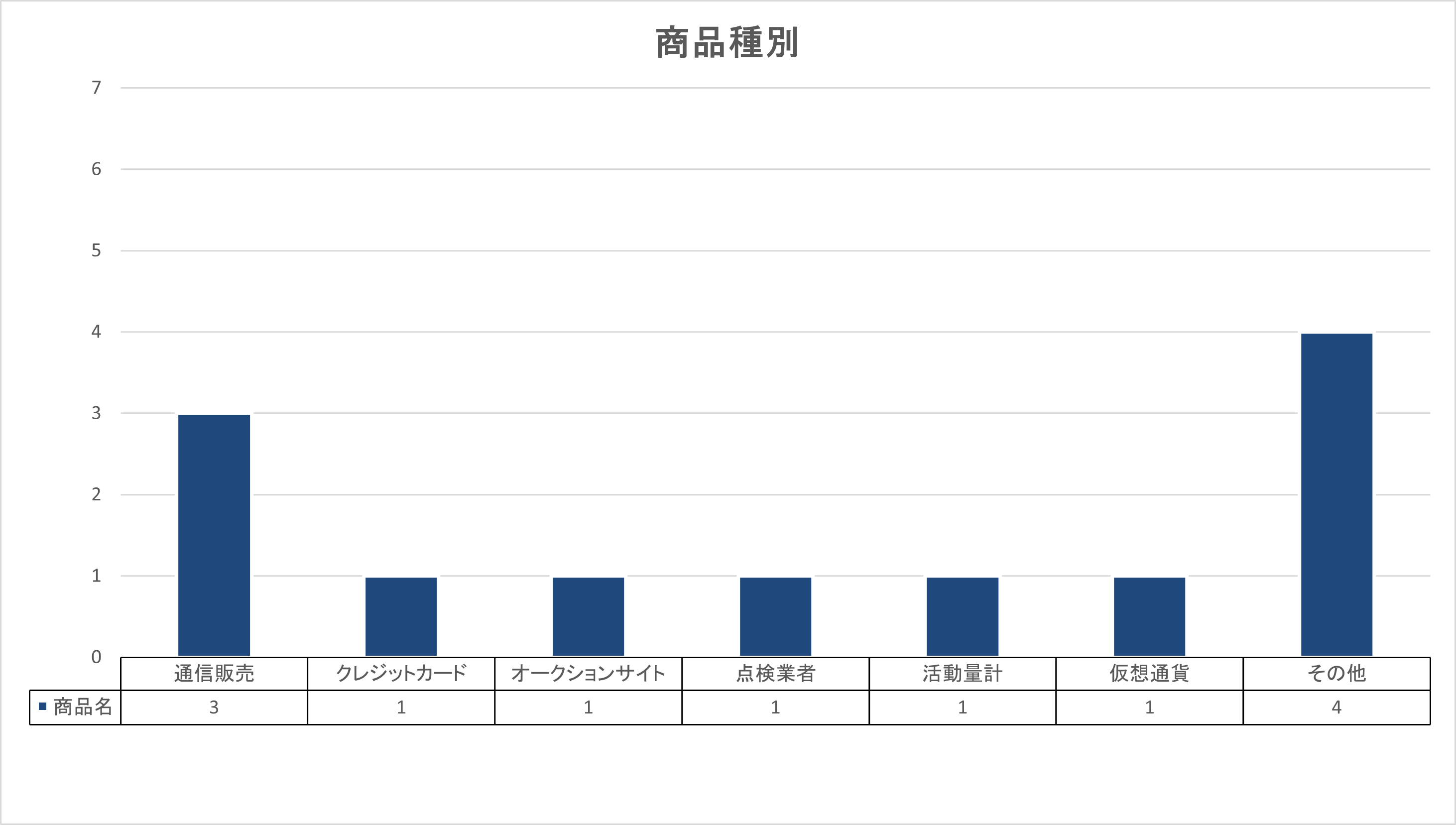 R8.6月 商品種別グラフ