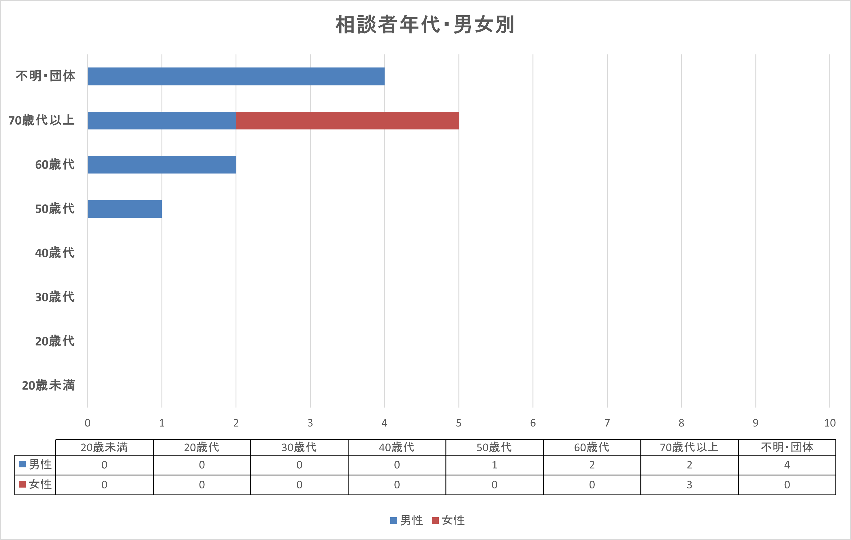 R8.6月 男女年代別グラフ