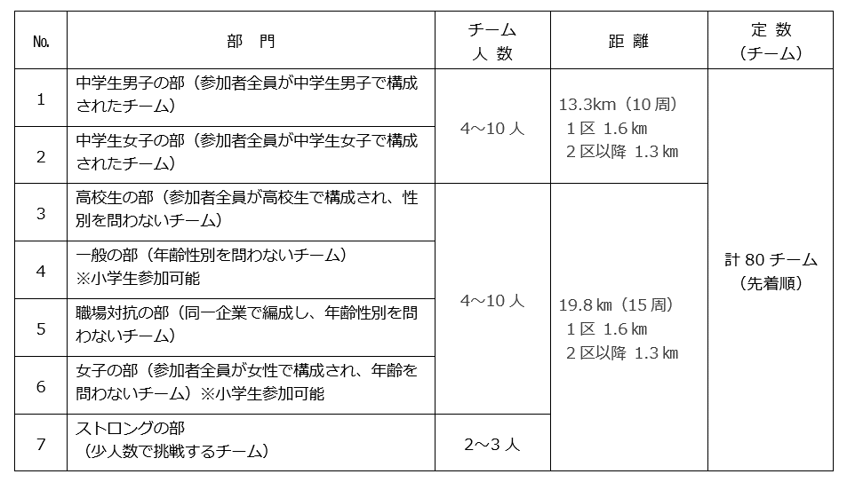 部門
