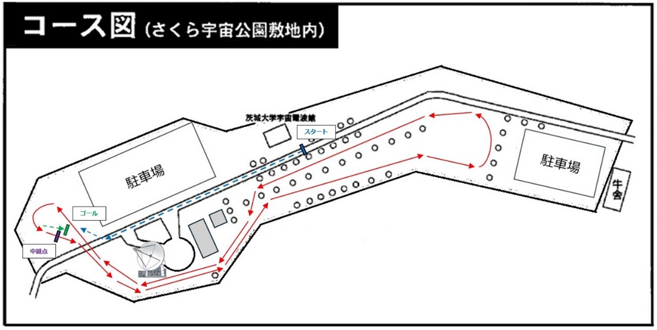 コース
