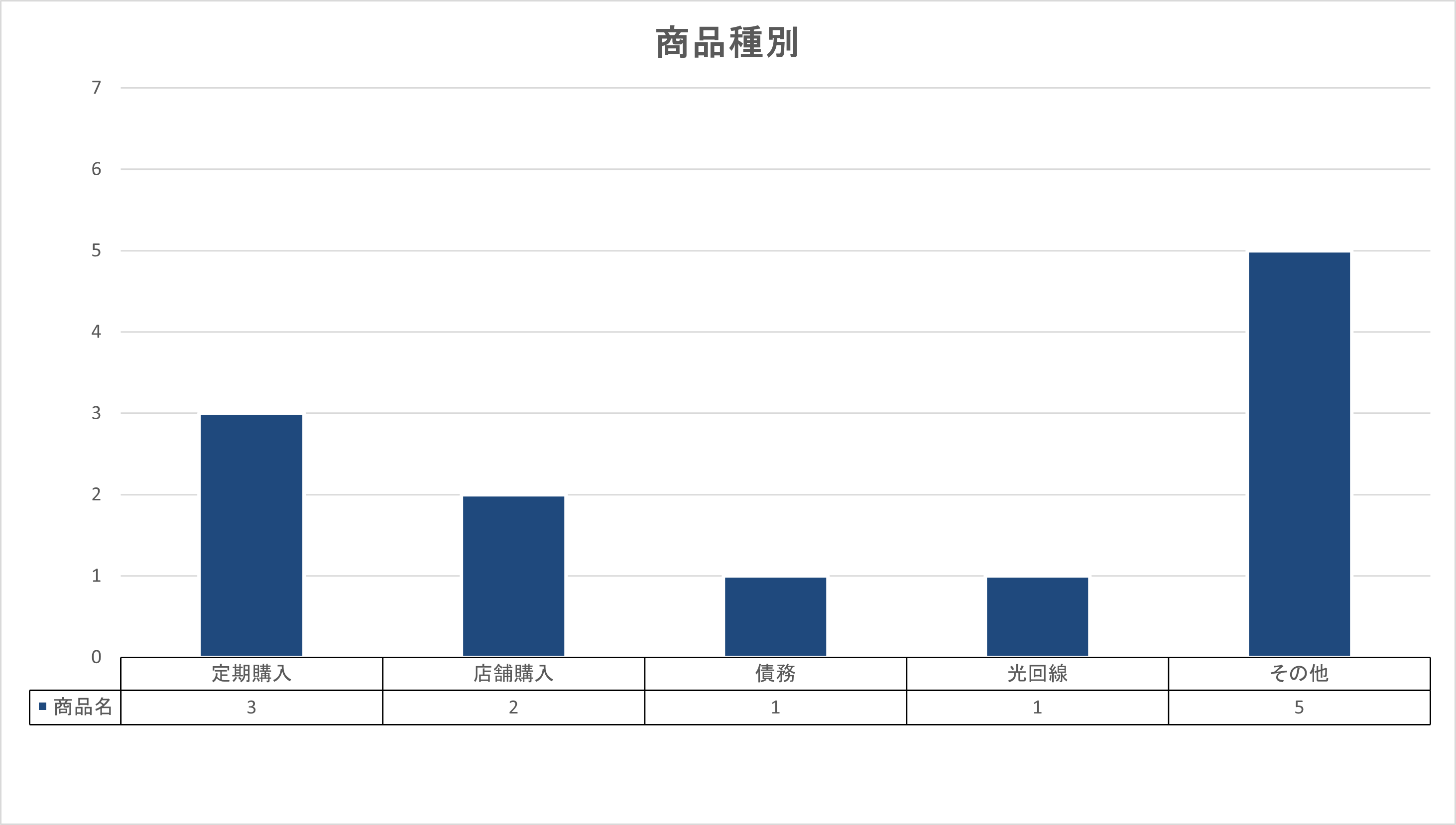 R8.8月　商品種別グラフ