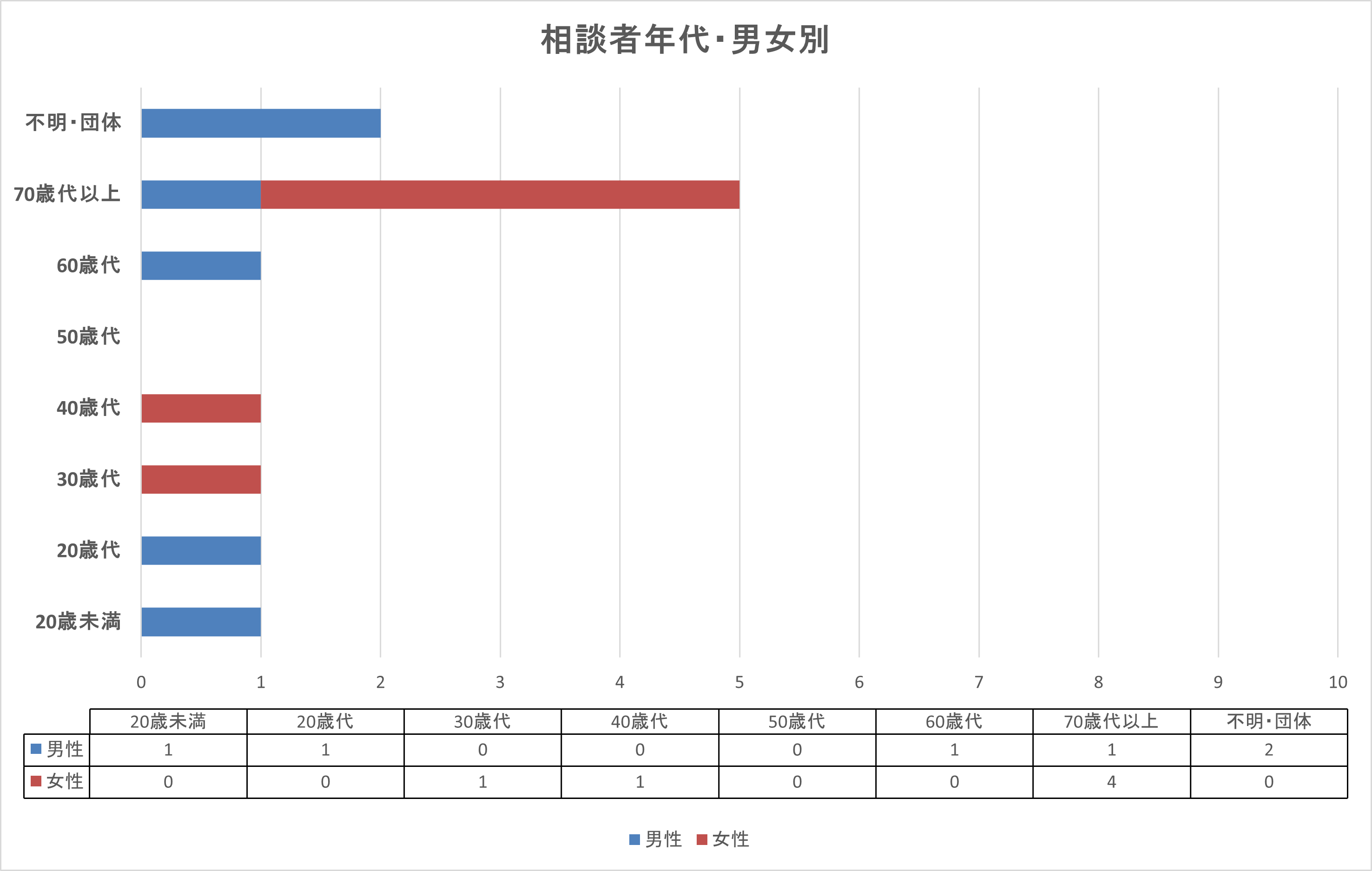 R8.8月　男女年代別グラフ