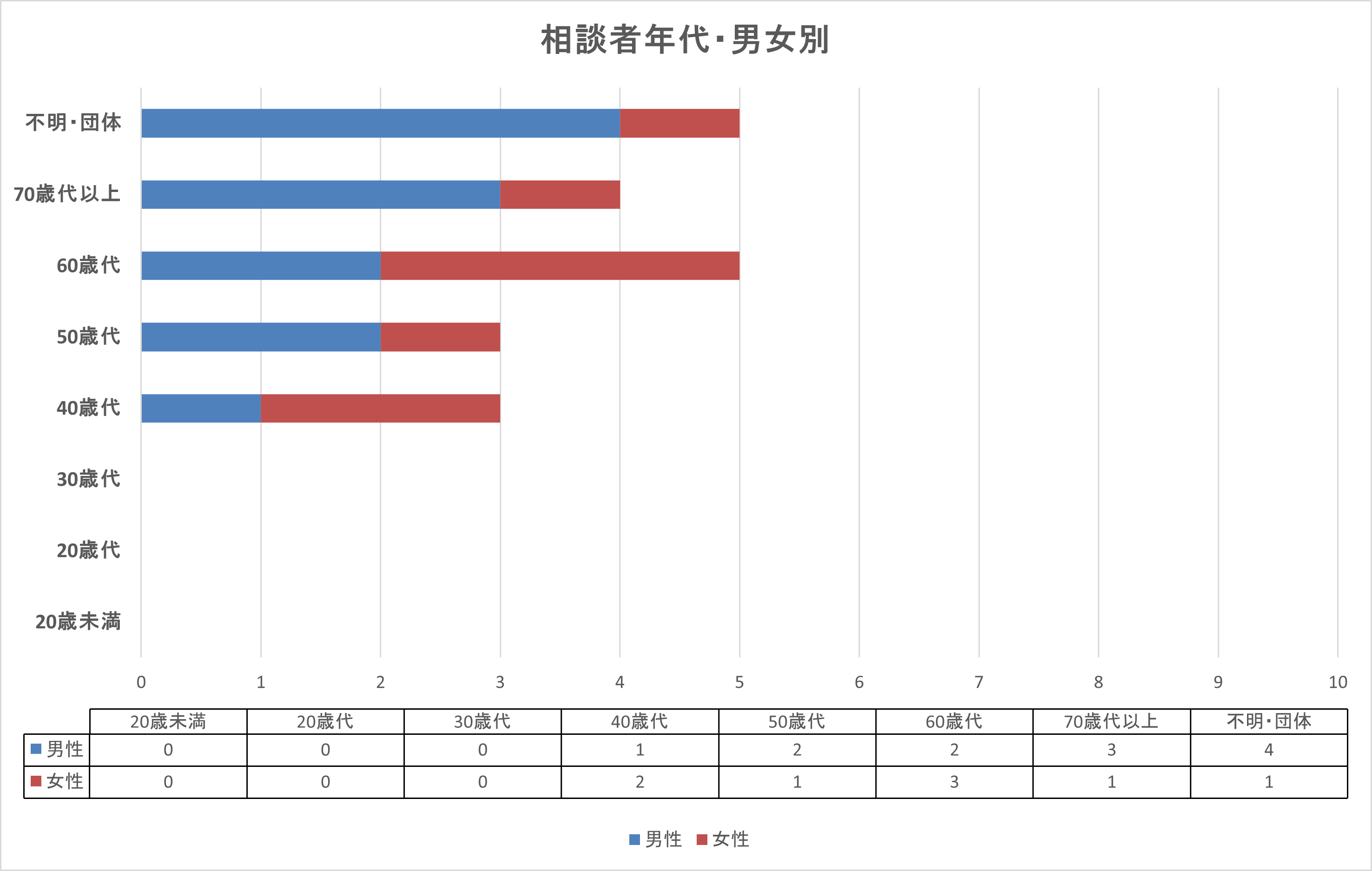 R8.9月 男女年代別グラフ