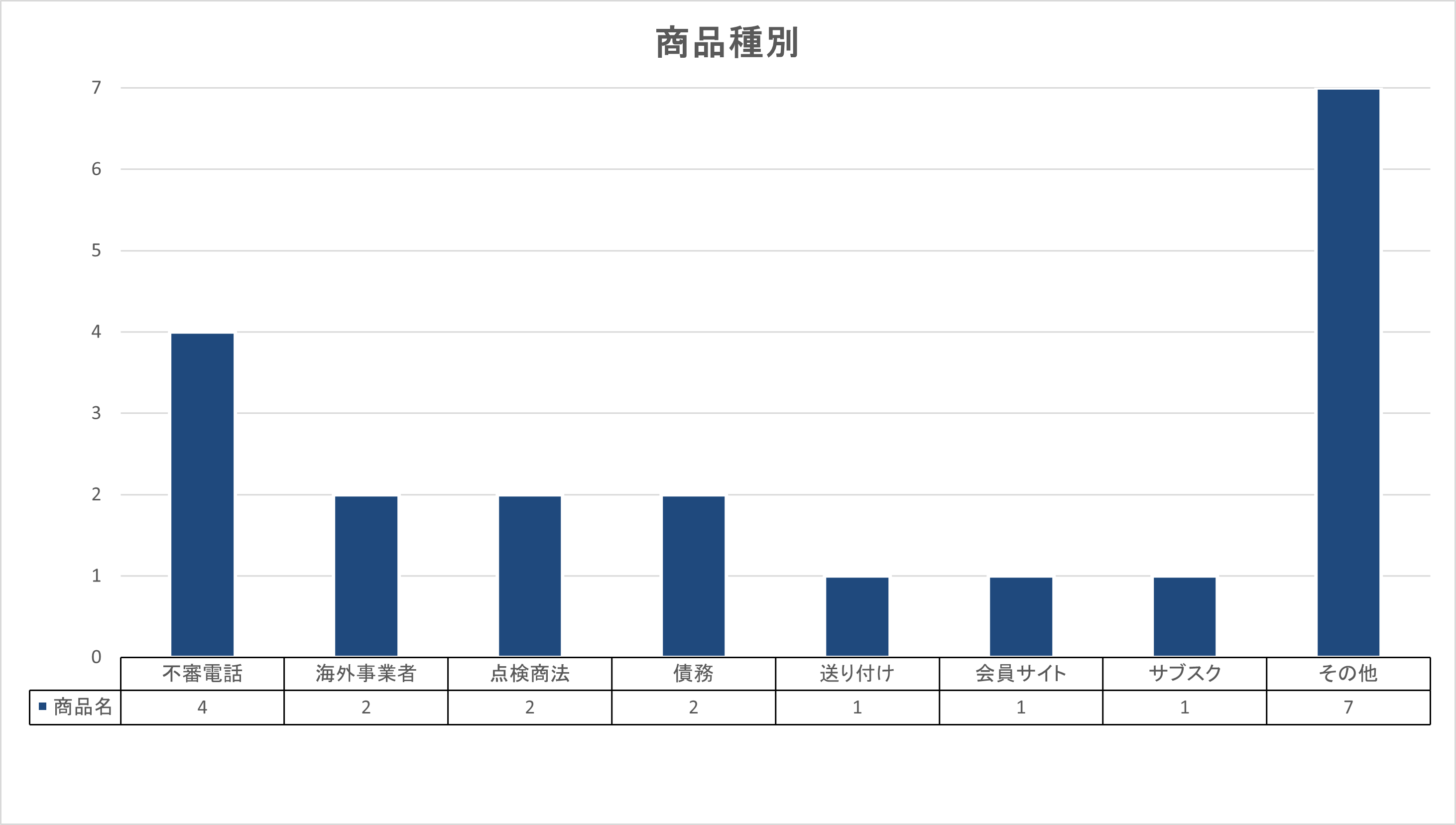R8.9月 商品種別グラフ