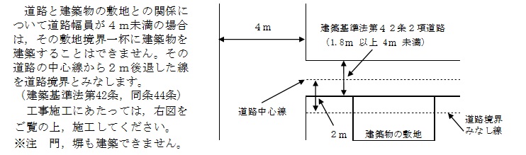 道路と敷地の関係