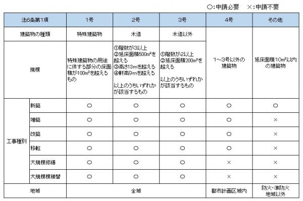 建築対象