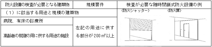 H28防火設備表